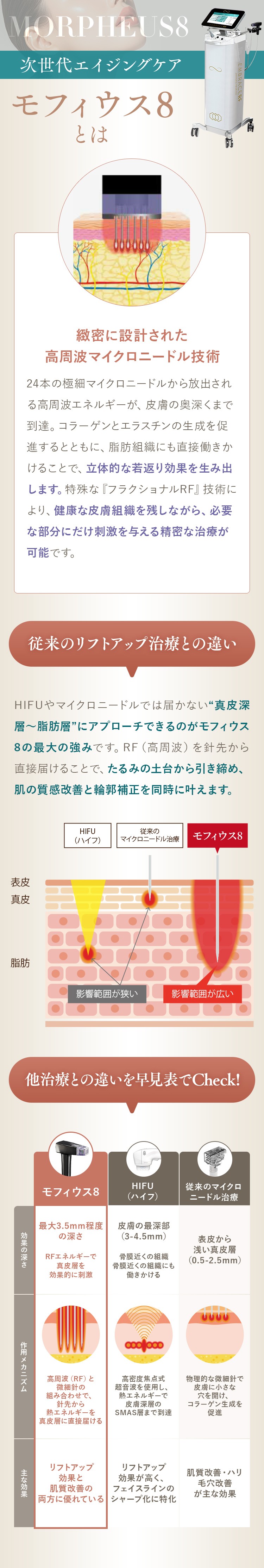 次世代エイジングケアモフィウス8とは